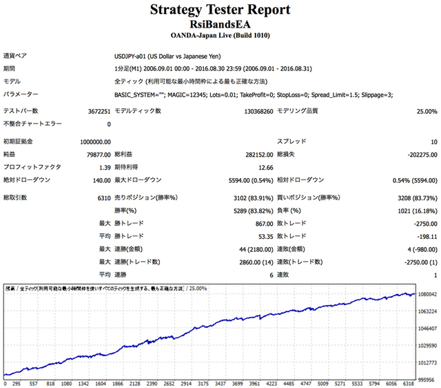 rsibandsstrategytester2.jpg